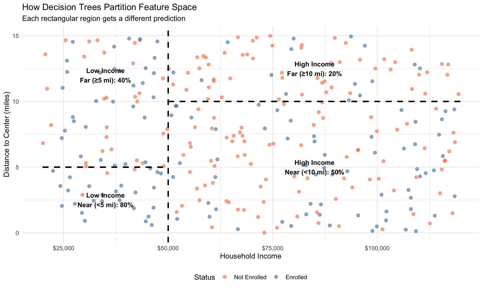 Tree-Based Models for Complex Data